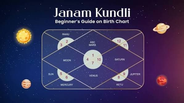Kundli Matching