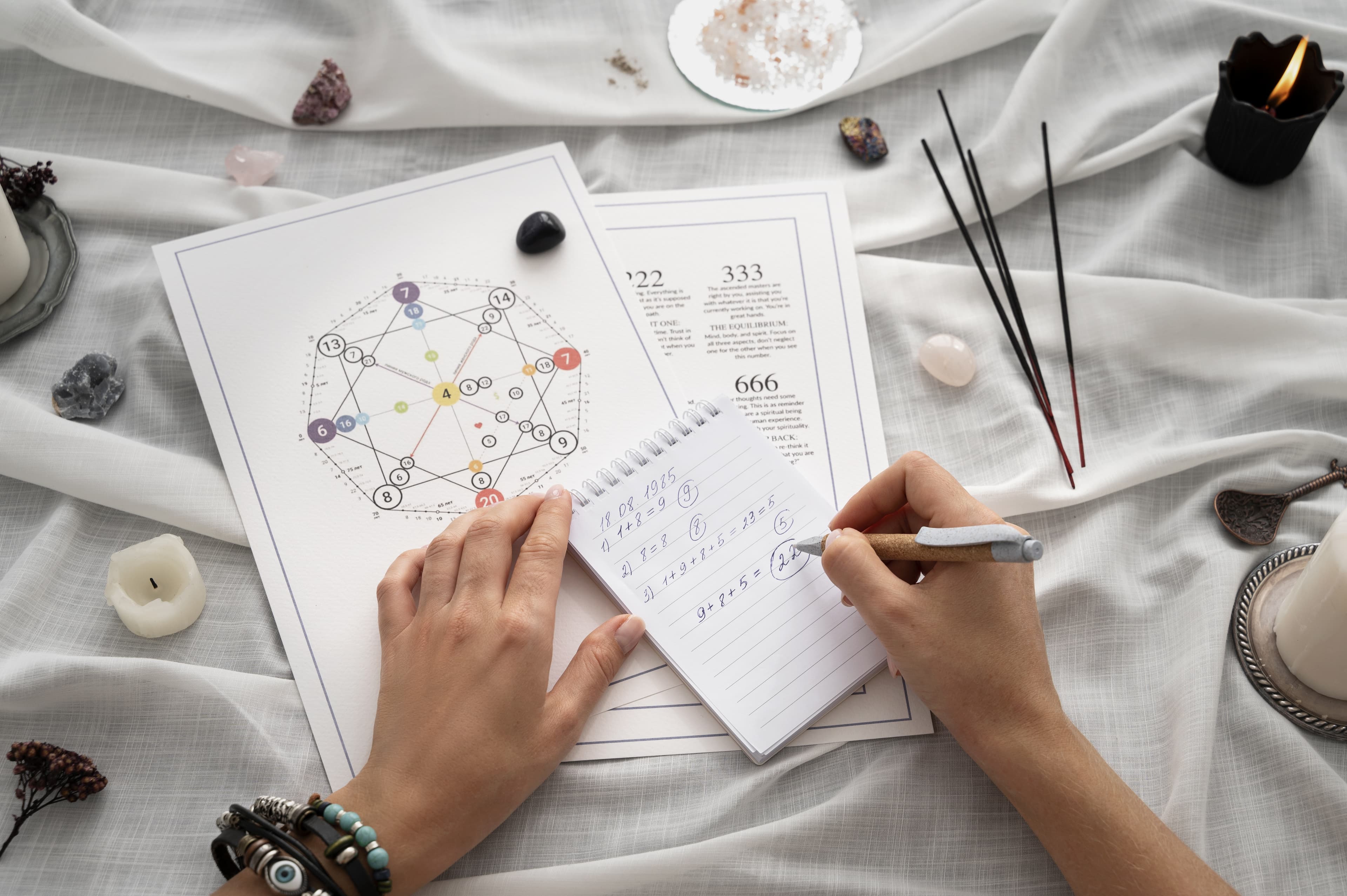 Vedic astrologer using sidereal and lunar methodology